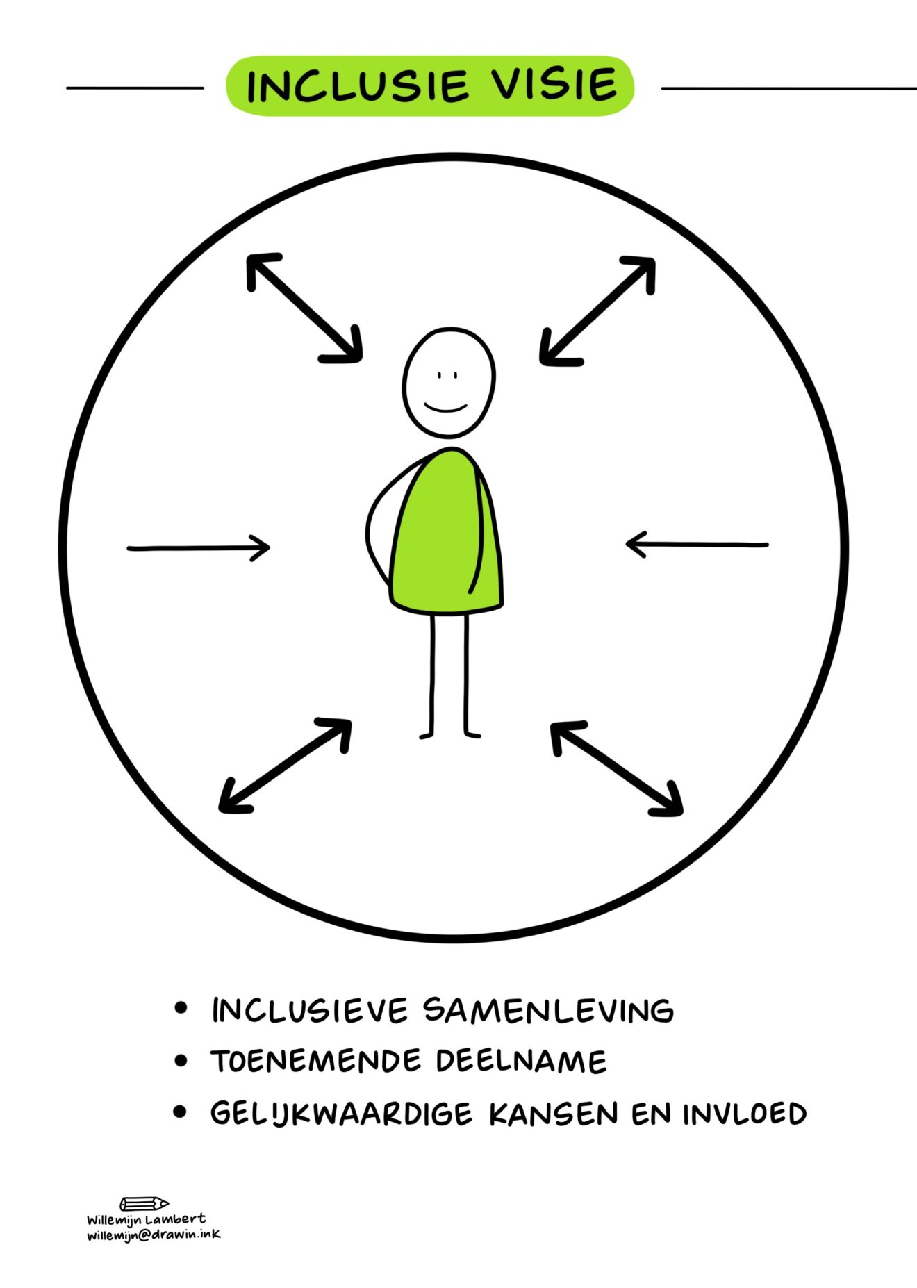 Ervaringskennis &amp; ervaringsdeskundigheid