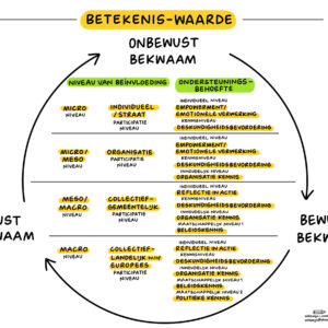 Praatplaat - Betekenis waarde