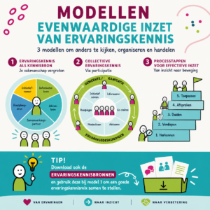 Modellen KEUS evenwaardige inzet ervaringskennis