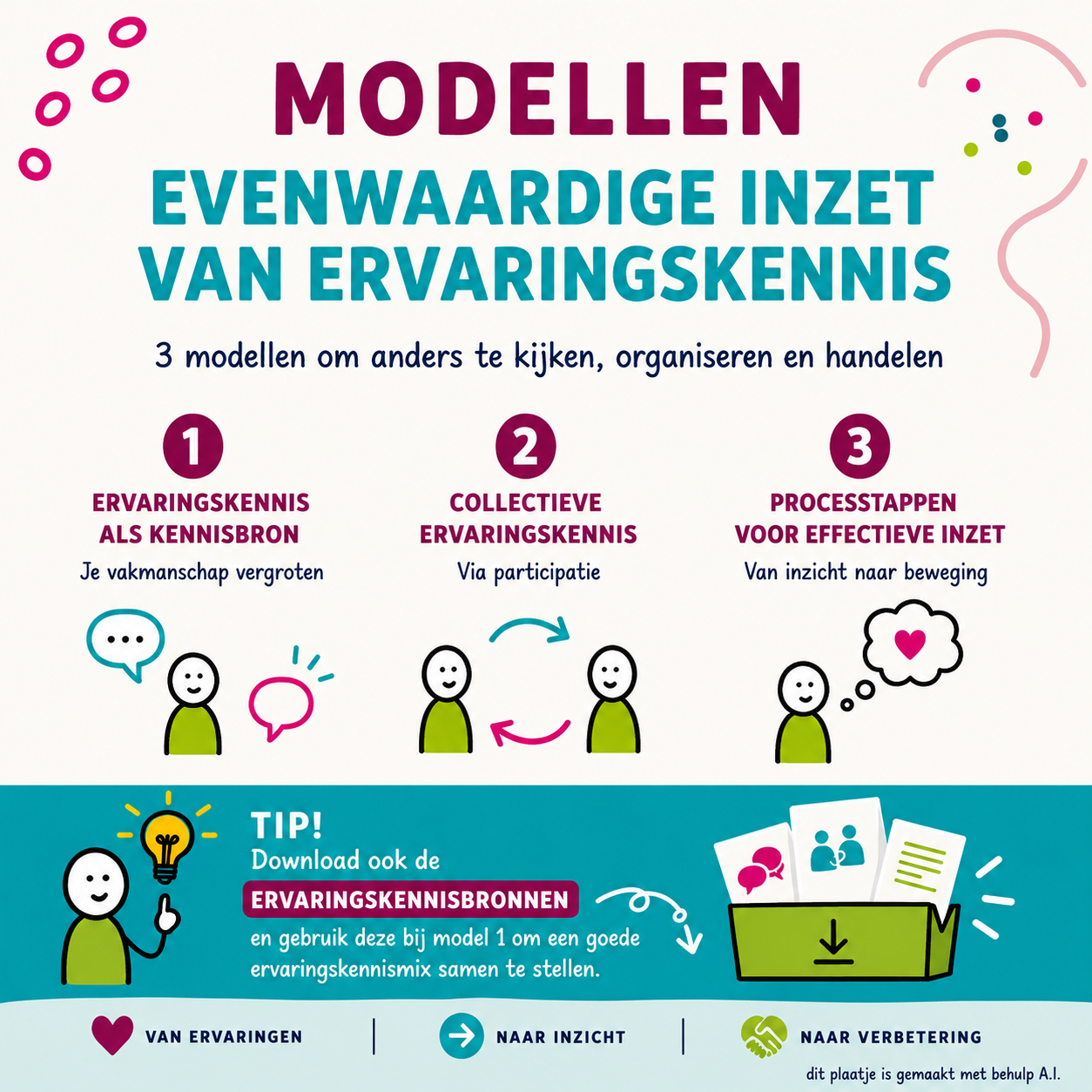 Modellen KEUS evenwaardige inzet ervaringskennis