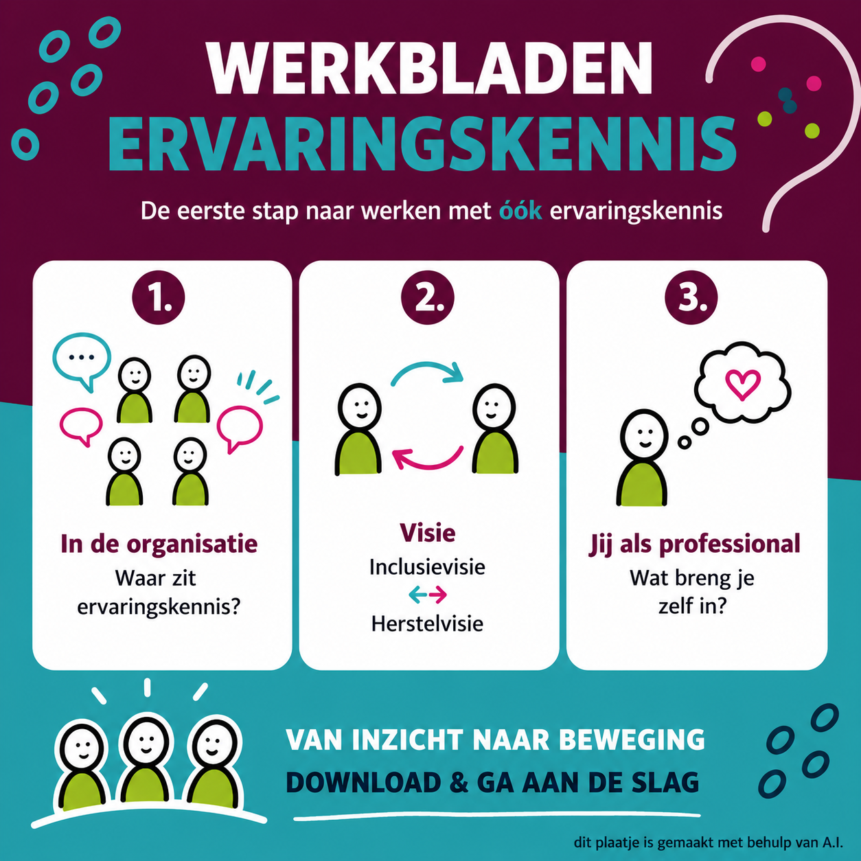 Werkbladen KEUS evenwaardige inzet ervaringskennis