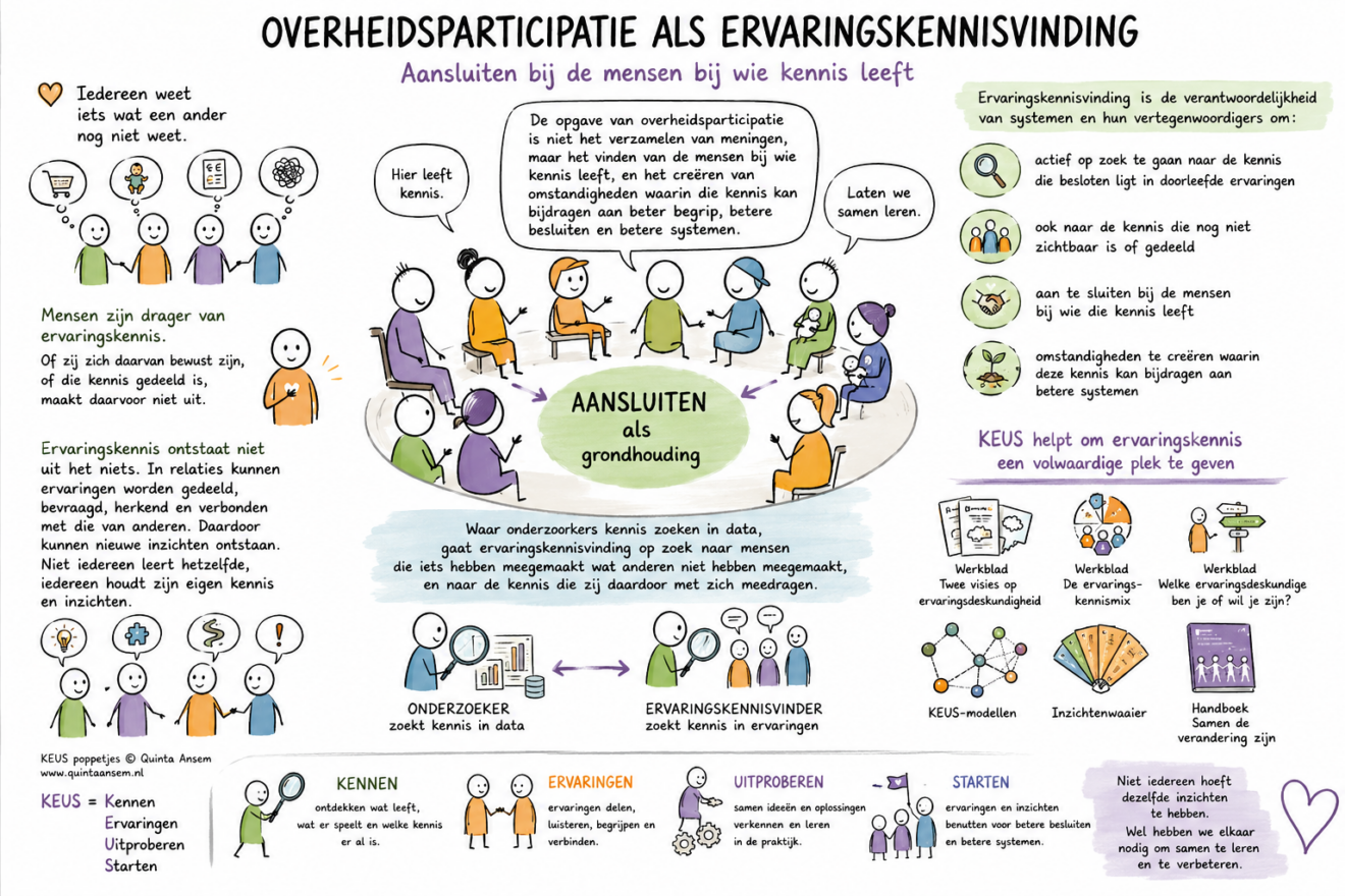 Ervaringkennisvinding en Overheidsparticipatie