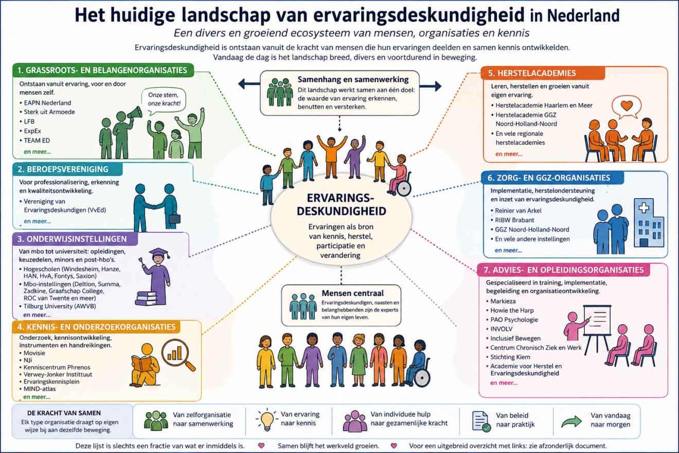 Als ervaringsdeskundigheid een verdienmodel wordt